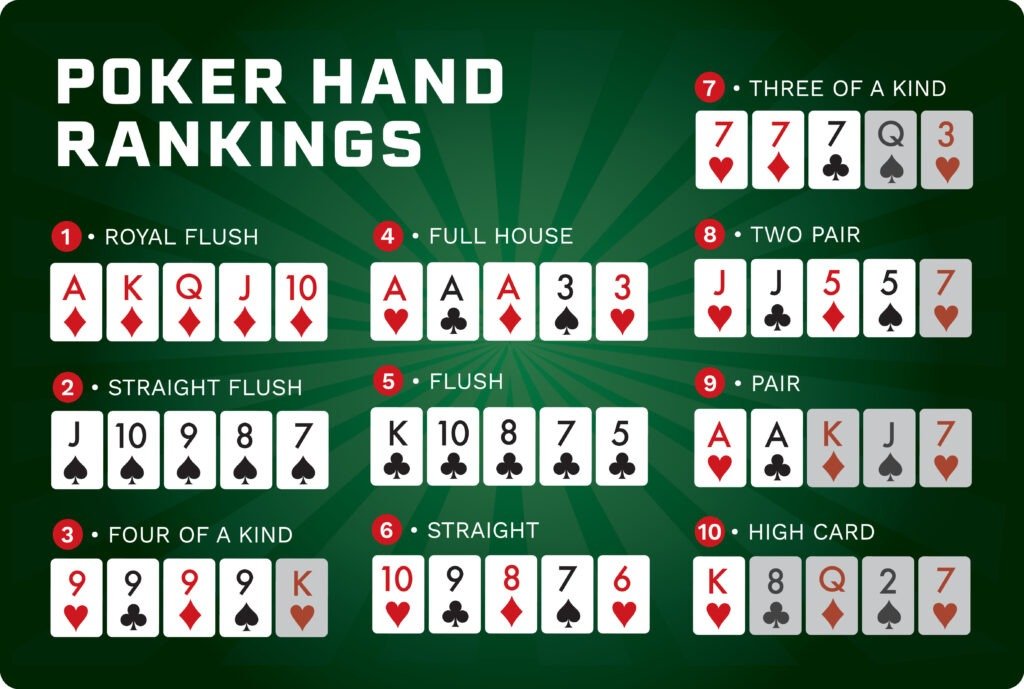 Regras Texas Holdem Poker