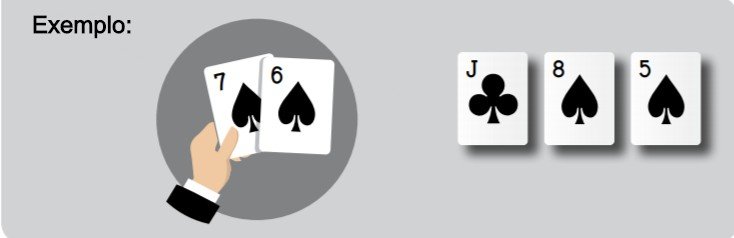 3 estratégias para jogar um straight draw.