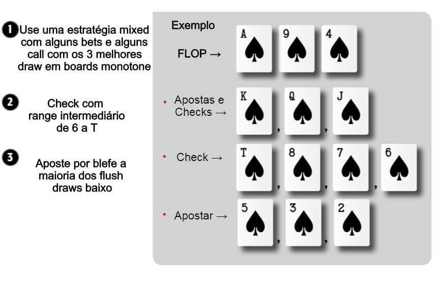 3 estratégias para jogar um flush draw no flop e turn.
